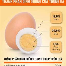 ăn trứng gà có tốt cho dạ dày không