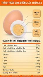 ảnh chụp màn hình ăn trứng gà có tốt cho dạ dày không