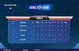 ảnh chụp màn hình bang xep hang bong da bun ga ri