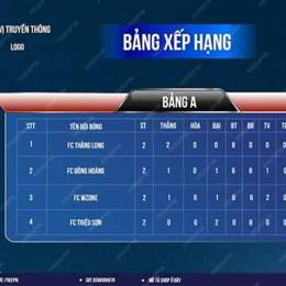 bang xep hang bong da bun ga ri