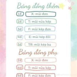 cách tính tiền đá gà