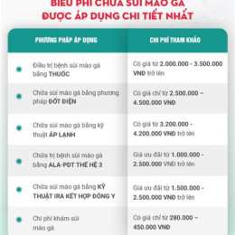 chi phí chữa sùi mào gà ở bệnh viện da liễu
