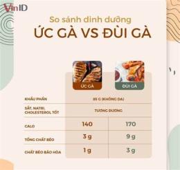 giao diện app 100g da gà chiên bao nhiêu calo