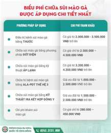 giao diện app chi phí chữa sùi mào gà ở bệnh viện da liễu