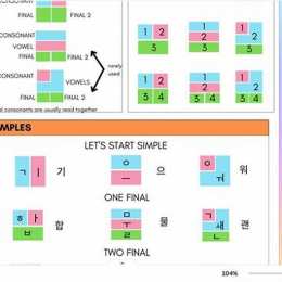 hangul syllable block examples ga na da