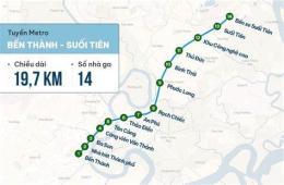 hướng dẫn sử dụng các ga metro đã hoạt động
