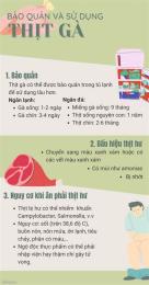 hướng dẫn sử dụng cách bảo quản thịt gà đã nấu chín