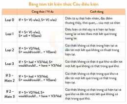 hướng dẫn sử dụng cách nhận biết các loại gà đá