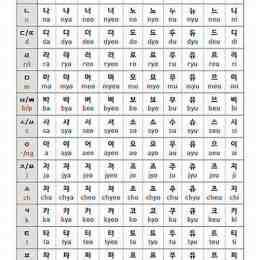 korean alphabet ga na da ra