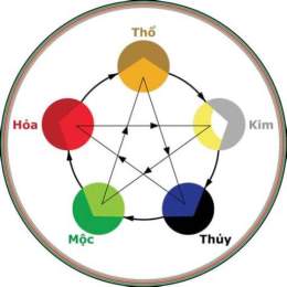 màu mệnh ngũ hành gà đá