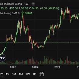 shb cổ phiếu diễn biến gần đây 2026