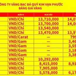 tại sao giá vàng lại tăng gần đây