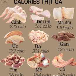 thịt gà bỏ da bao nhiêu calo