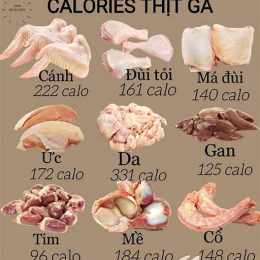 thịt gà có da bao nhiêu calo