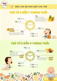 tính năng nổi bật bé 6 tháng đã ăn được trứng gà chưa