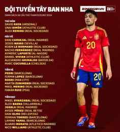 tính năng nổi bật bong da la li ga tay ban nha